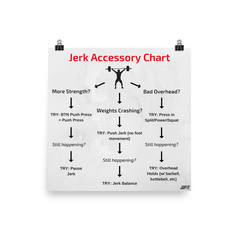 Jerk Accessory Exercise Guide Poster J2FIT