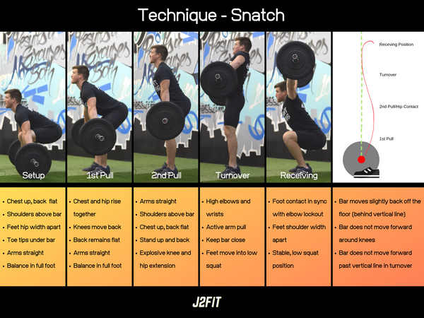 FREE Snatch Technique Poster