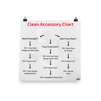 Clean Accessory Exercise Guide Poster
