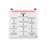 Snatch Accessory Exercise Guide Poster